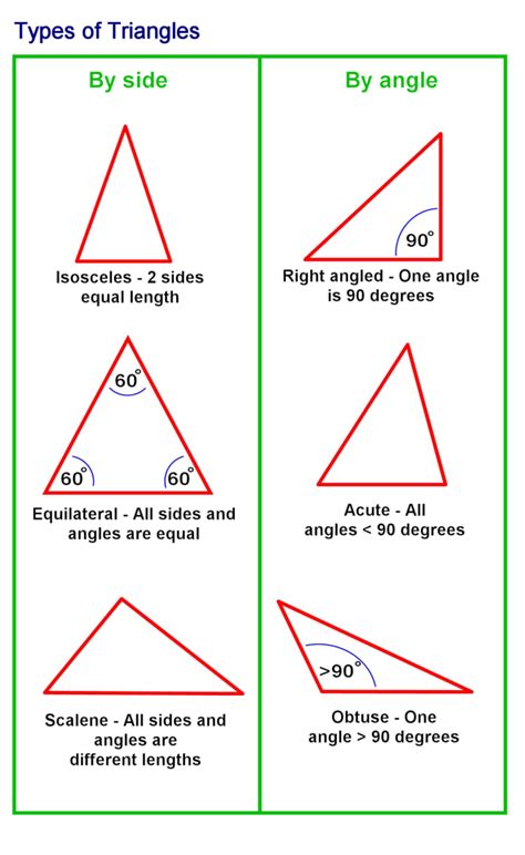 How To Calculate The Sides And Angles Of Triangles Owlcation Education