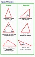 How to Calculate the Sides and Angles of Triangles - Owlcation - Education