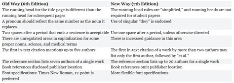 This class formats documents in apa style (7th edition). Jennifer Kelley's blog | College of DuPage Library