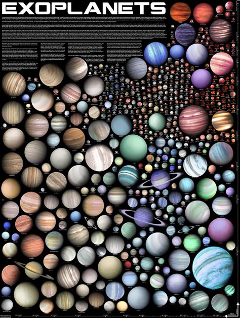 New Visualization Shows Incredible Variety Of Extraterrestrial Worlds