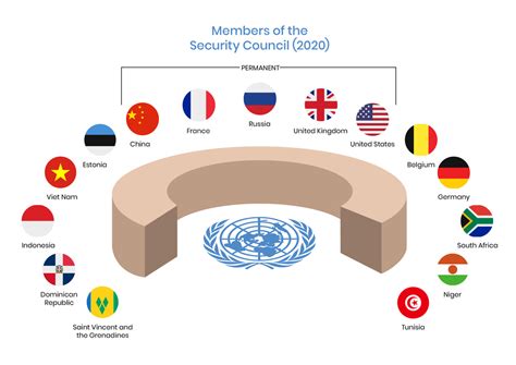 Non Permanent Membership Of Un Security Council Legacy Ias