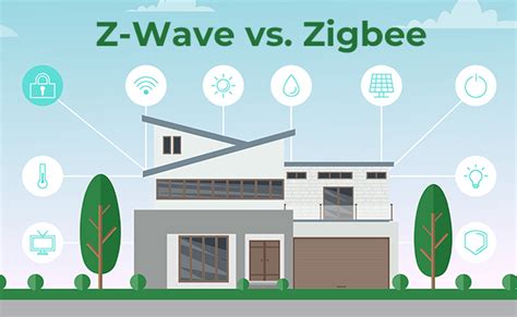 Z Wave Vs Zigbee Whats The Difference