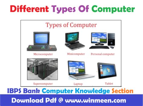 Different Types Of Computer Bank Computer Knowledge Section