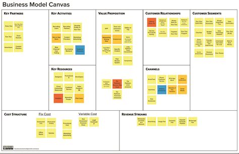 Tools And Methods 005 Business Model Design Example One