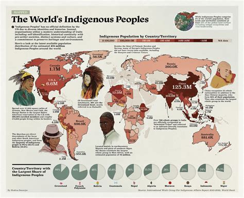 Mapped The World S Indigenous Peoples