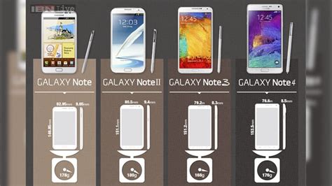 From The Original Note To Note 4 Evolution Of The Samsung Galaxy Note