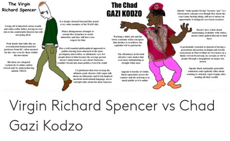 The Virgin Richard Spencer The Chad Gazi KodzΟ Openly Same Gender
