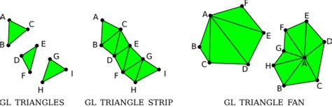 Opengl Draw Square On 3d Plane Grant Mempling