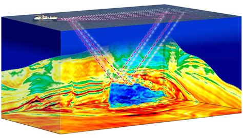 Cgg Time Lapse 4d Seismic Processing And Imaging