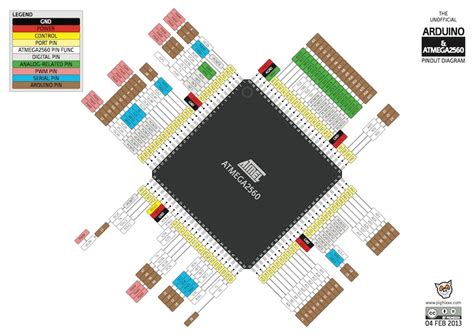 Arduino Mega Rev Features Pinout Driver Board Description Vrogue 69312