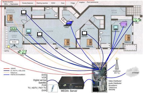 Respect the tiny house electrical wiring. Structured Wiring « Audio Visions