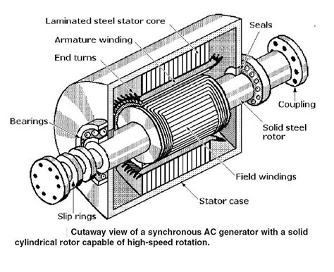 Synchronous Motor Schematic Diagram