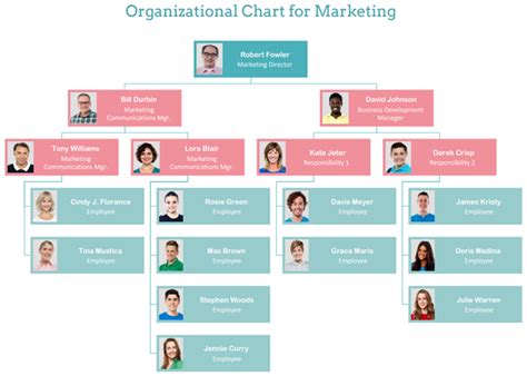 How To Create An Organizational Chart In Powerpoint Edrawmax