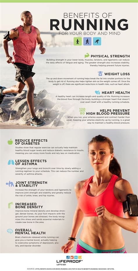 We All Know Running Is A Great Fitness Activity It Affects And Can Improve Your Whole Body In