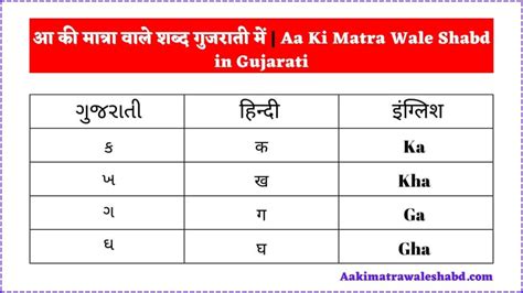 100 आ की मात्रा वाले शब्द गुजराती में Aa Ki Matra Wale Shabd In