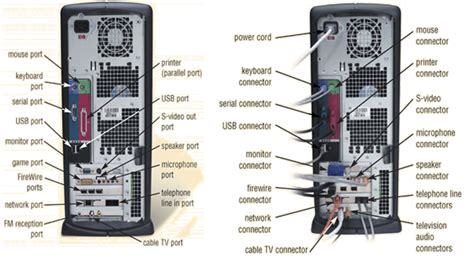 Computer Education Computer Component