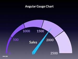 Gauge Bullet Charts Why How Storytelling With Gauges By Darío