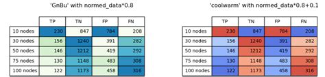 Matplotlib Table Individual Colormap For Each Columns Range