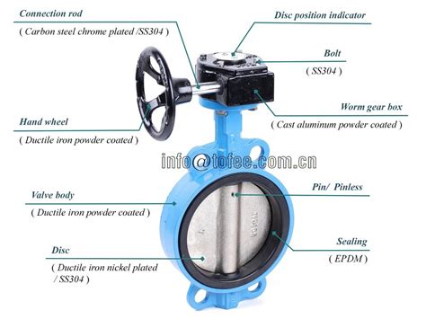 Worm Gear Water Butterfly Valve Guangzhou Tofee Electro Mechanical