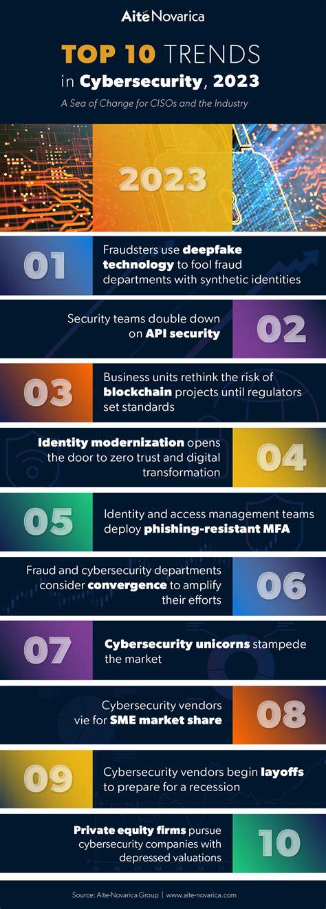 Top 10 Trends In Cybersecurity 2023 A Sea Of Change For The Industry