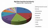Industries Using Big Data