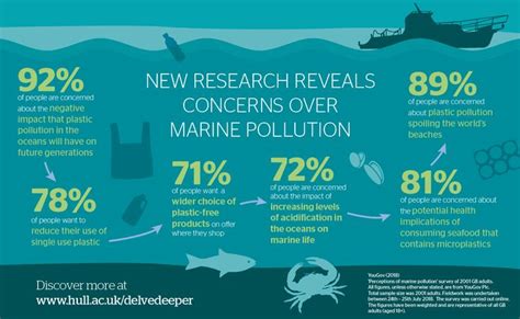 University Of Hull Gives Marine Life A Voice As New Study Reveals