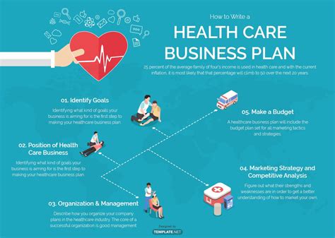 Business Plan For Healthcare Services Quyasoft