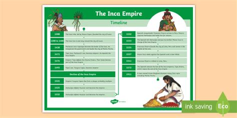 Inca Empire Timeline A3 Display Posters Teacher Made