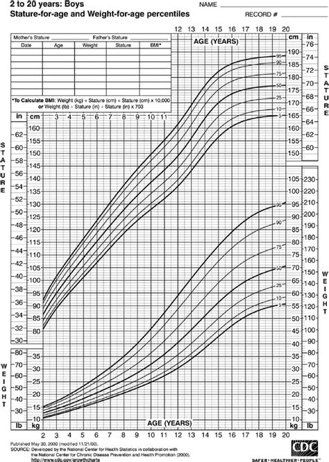Growth Chart Stature For Age And Weight For Age Percentiles Boys 2 E