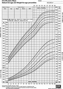 Growth Chart Stature For Age And Weight For Age Percentiles Boys 2 E