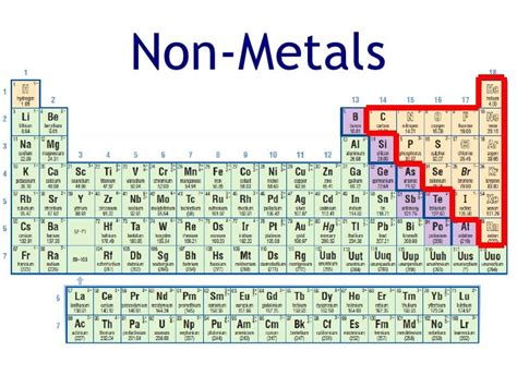 Periodic Table Of Elements Metals Nonmetals Metalloids Printable