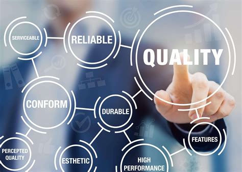 What Is Service Quality Filemeasuring Service Quality Using Servqual