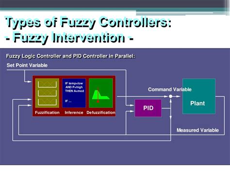 Ppt Intelligent Control System Fuzzy Control Powerpoint