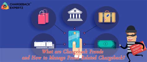 What Are Chargeback Frauds And How To Manage Fraud Related Chargeback