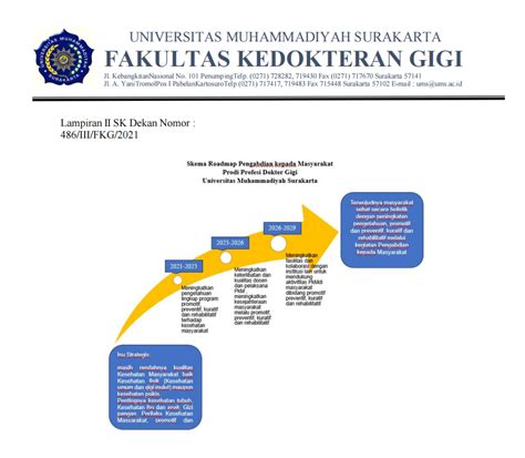 Visi Misi Dan Tujuan Fakultas Kedokteran Gigi