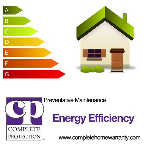 10 Ways To Improve Your Home Energy Efficiency Complete Appliance