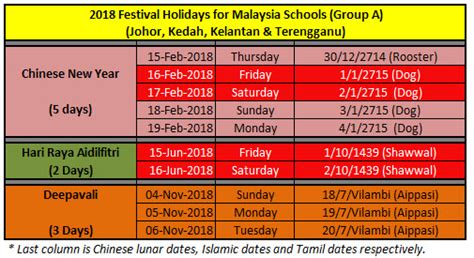 Kalendar ini memaparkan padanan tarikh antara kalender masehi/miladiah (tulisan biru) dan kalendar hijriah (tulisan merah). Malaysia schools terms and festival holidays (Chinese New ...