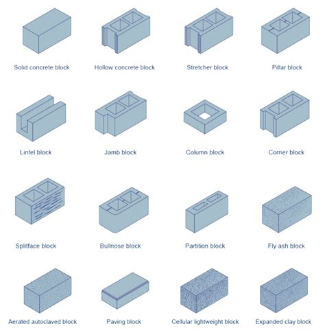 Concrete Block Calculator With Steps Size Types Cost