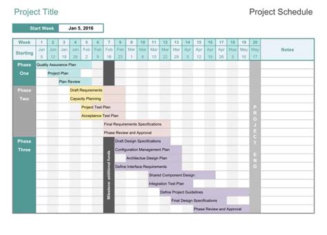 Project Schedule Excel Template Construction Documents And Templates