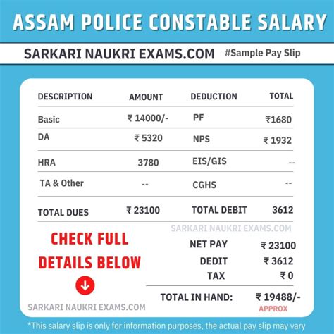 Assam Police Constable Salary Apro Ub Ab Asrf Battalion Grade