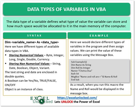 Data Types Of Variables In Vba Excel Unlocked