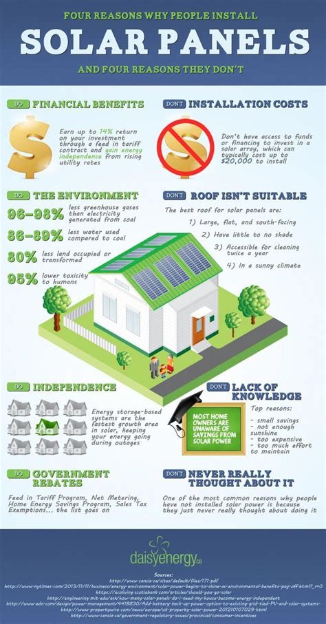 Energy Efficient Home Upgrades In Los Angeles For 0 Down Home