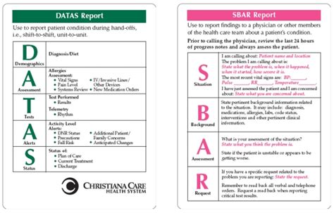 Figure 1 Sbar And Datas Communication Tool Pocket Cards Which Are