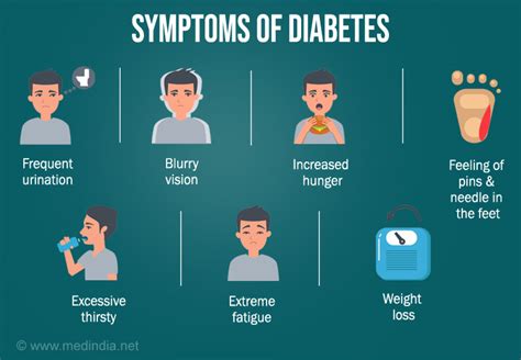 Diabetes Type Type Symptoms And Signs