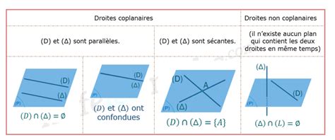 Définition D Un Point En Géométrie - Vecteurs, droites et plans de l'espace- Ibtissam Terminé - Kiffelesmaths