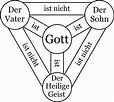 Die Dreieinigkeit (Trinität) - Biblische Offenbarung und Wahrheit ...