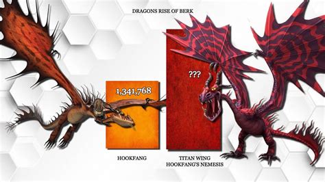 Hookfang Vs Monstrous Nightmare Wild Dragons Power Levels Httyd