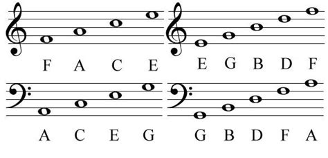 How To Read Sheet Music For Beginners 7 Steps With Pictures