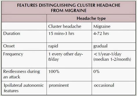 Cluster Headache Wikem Marcus Reid