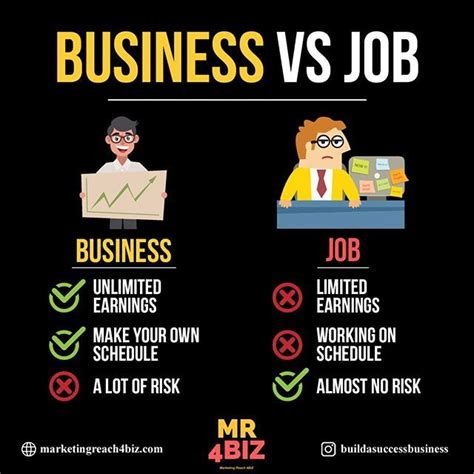 Business Vs Job Which Would You Choose And Why